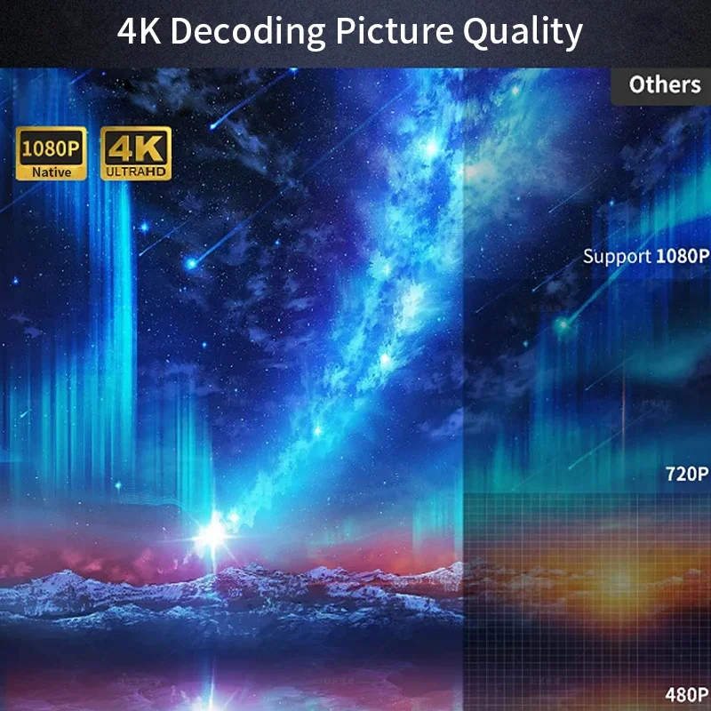 โปรเจคเตอร์ CAIWEI A10Q 4K Full HD 1080P โฮมเธียเตอร์ Android 14 WiFi สมาร์ททีวี โฟกัสอัตโนมัติ Netflix Beam โปรเจคเตอร์สำหรับใช้งานกลางแจ้ง