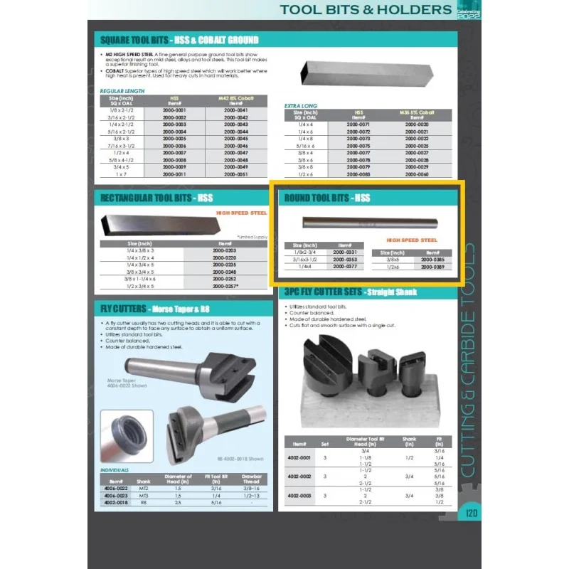 2000-0377 Steel HSS Round Bit, 1/4 x 4