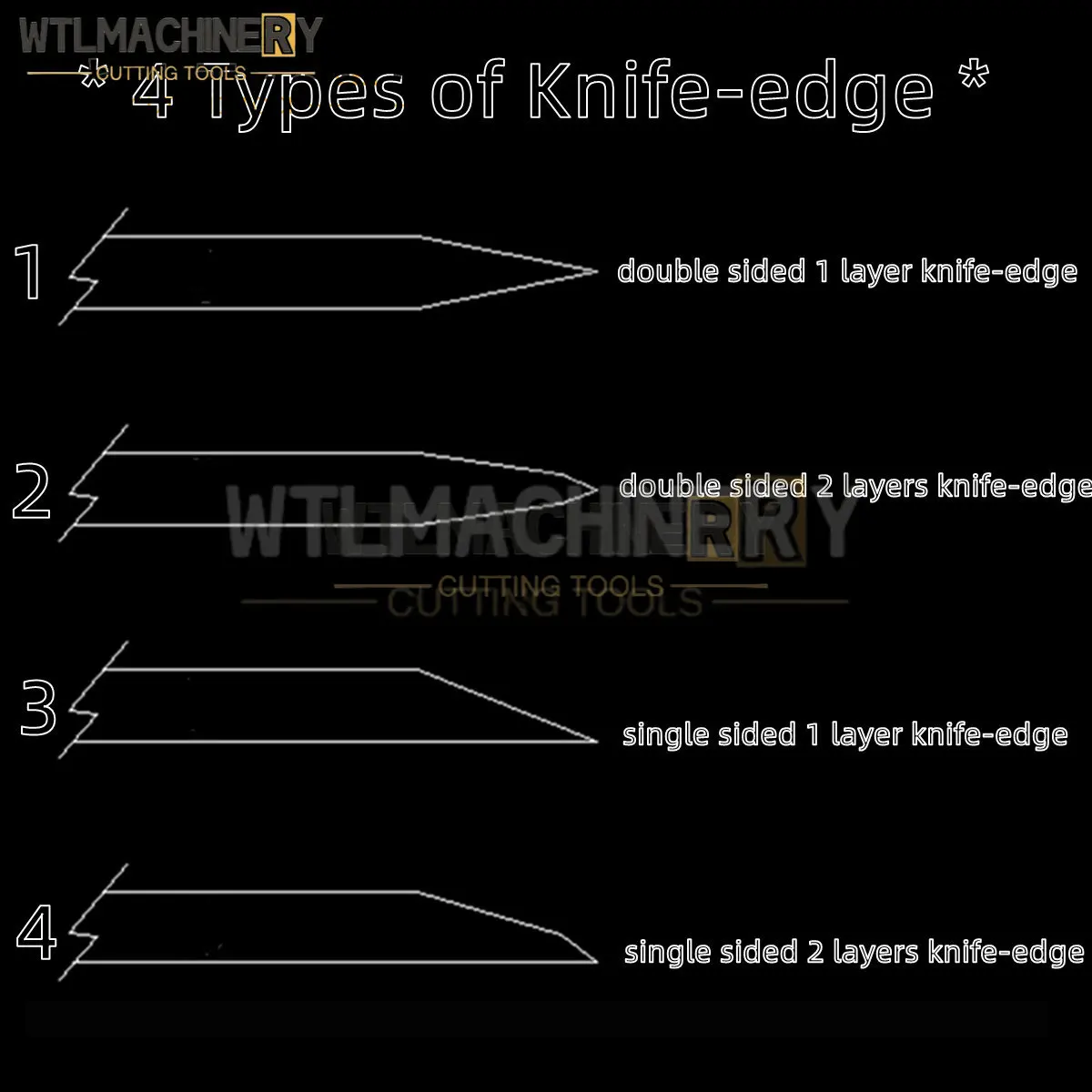 Imagem -06 - Cortando Lâmina Redonda Skd11 Lâminas Superiores Single Sided Camadas Knife-edge para Máquinas de Corte 10 Pcs