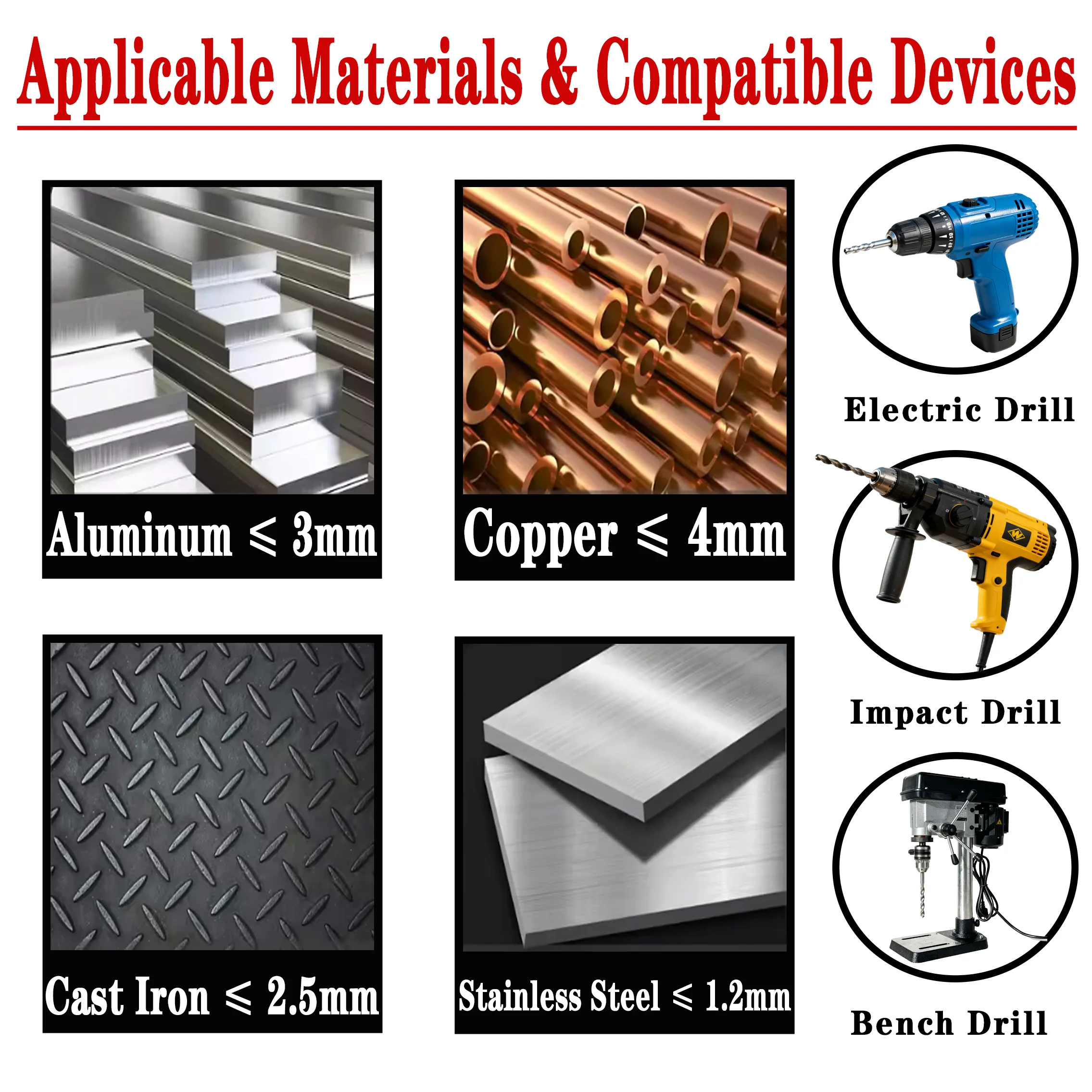 レイゼン HSS-4341 六角軸高速鋼ドリルビット 12-60mm ホールソーセット 薄い金属、ステンレス鋼、プラスチック、PVCに対応