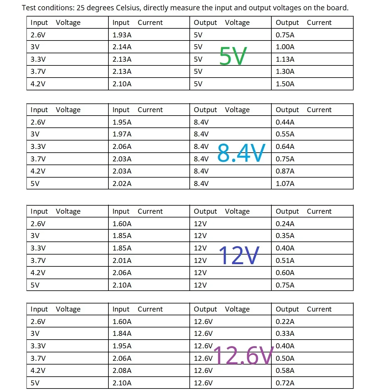 8W UVL OTP OVP SCP 2.6-6V to 5V 8.4V 12V 12.6V DC-DC Boost Step-up Converter Current Limit Program 0.5-2.5A Board LED Lion Lipo