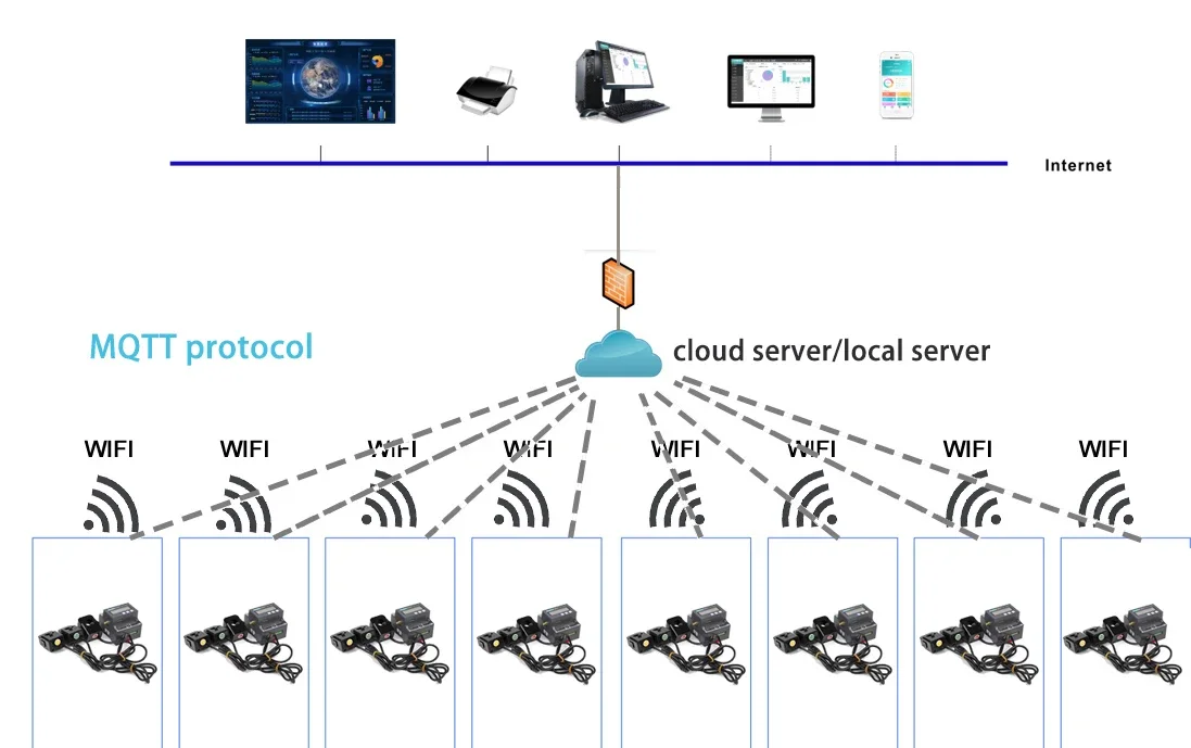 3 Phase Power Meter Price WIFI MQTT Protocol Industrial Iot Virtual Power Plant Energy Moni tor Energy Meter WiFi