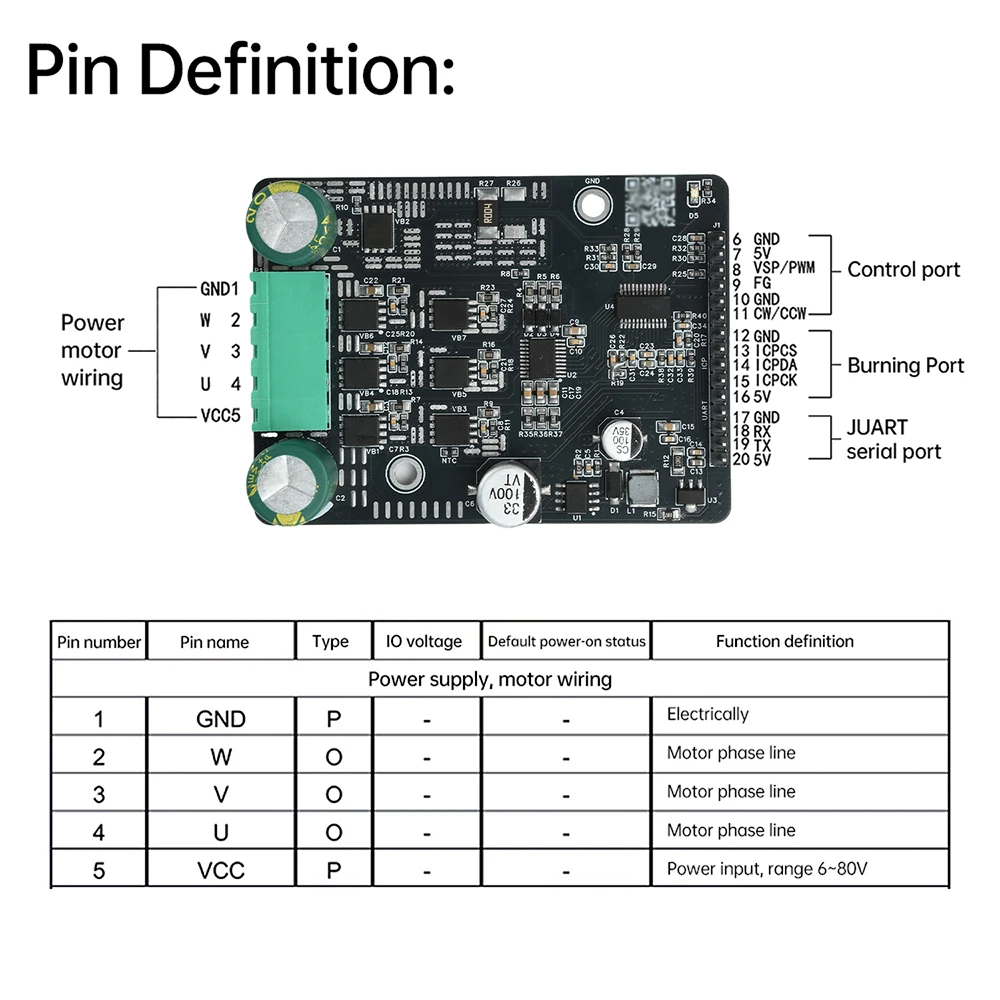 DC 6-80V 1600W BLDC Three Phase DC Brushless Motor Controller PWM Motor Driver Board Motor Regulator No Hall