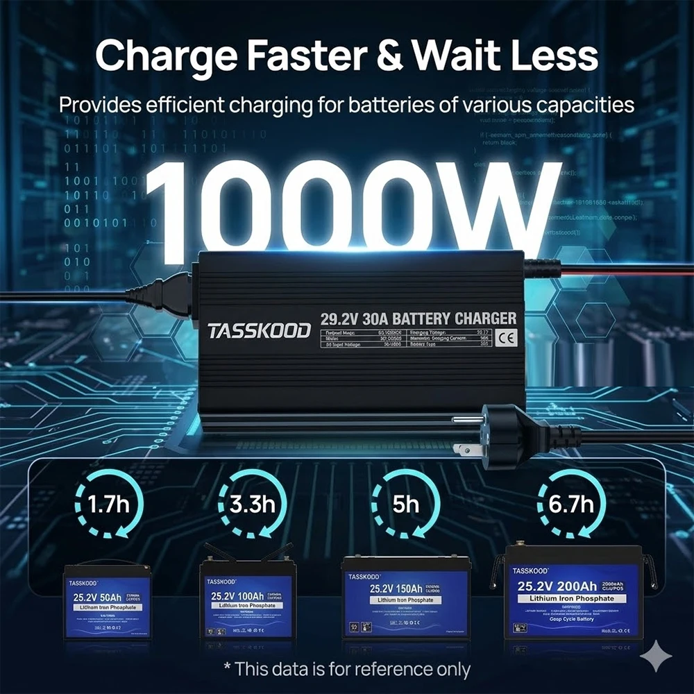 29.2V 30A LiFePO4 리튬 철 인산염 배터리 충전기 24V 8S LiFePO4 딥 사이클 충전식 배터리용으로 설계됨