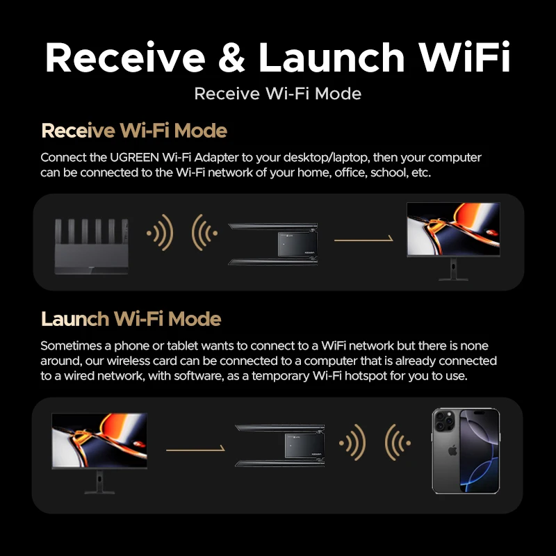 UGREEN WiFi 어댑터 AXE5400 WiFi6E 이더넷 어댑터 6G 5G 2.4G 트라이밴드 WPA3 수신 및 송신 WiFi 동글 윈도우 11/10 PC용