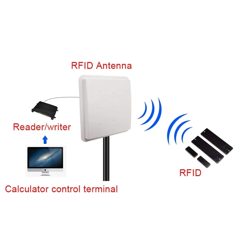 Imagem -05 - Antena Plana com Suporte de Metal Antena Impermeável ao ar Livre Alto Ganho Ultra Alta Freqüência Direcional n Fêmea 915mhz Iot