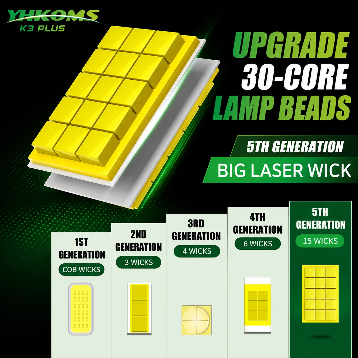 Thumbnail 3 - #70 Compare LED Headlight Bulbs Before You Buy