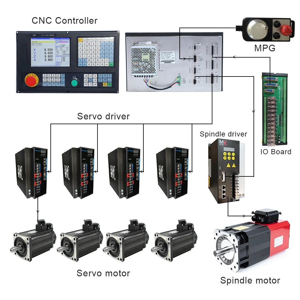 SZGH Perfectly 3-5axis CNC Lathe Controller Instead of GSK/Fanuc Cnc Controller