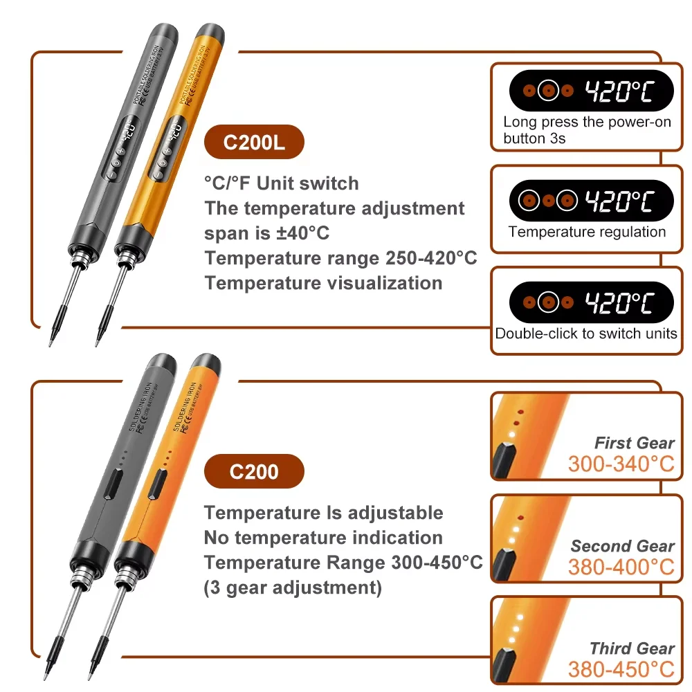 Kit de fer à souder électrique USB, portable, température réglable, interface type-c, batterie 1000mAh, outils de soudage ménagers, bricolage