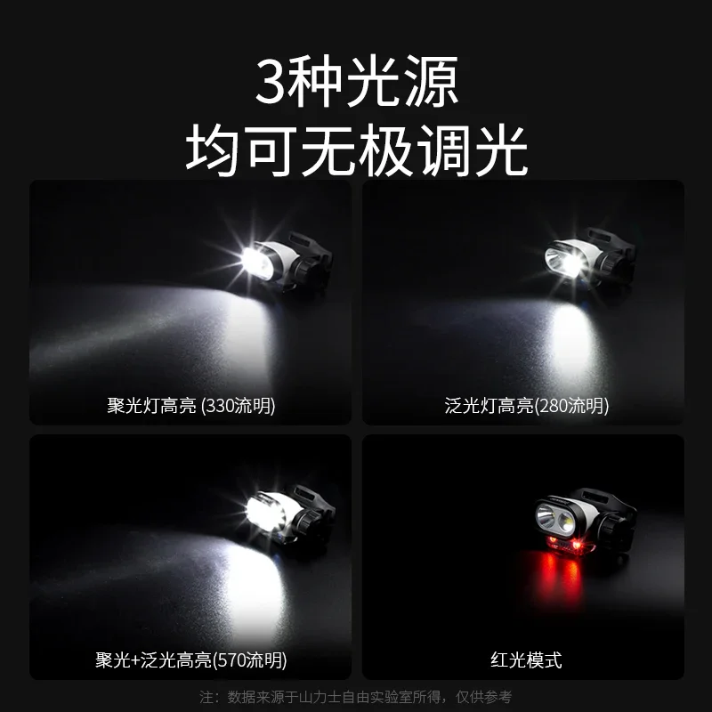 Headlights Outdoor camping highlights bald head wearing strong light night run fishing lights