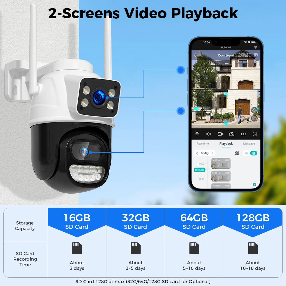 Imagem -05 - Hiseeu-ptz Wifi Câmera ip com Lente Dupla Câmeras de Vigilância sem Fio Proteção de Segurança Detecção Humana ai Onvif Zoom 5x 4k 8mp