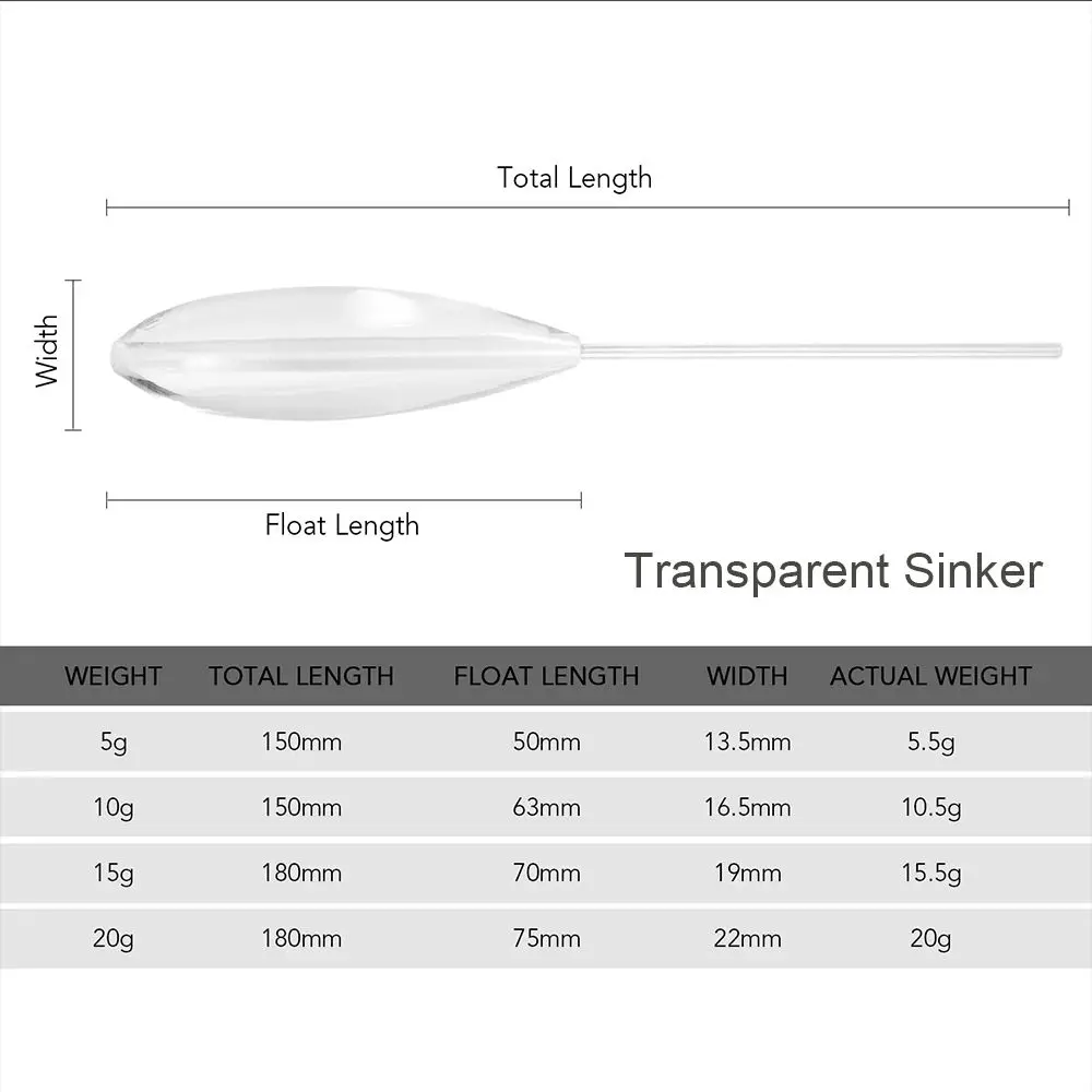 Fishing Floats Set Buoy Bobber Plastic Casting Bombarda Inline Surface Float Carp Fishing Terminal Tackle 15g-50g