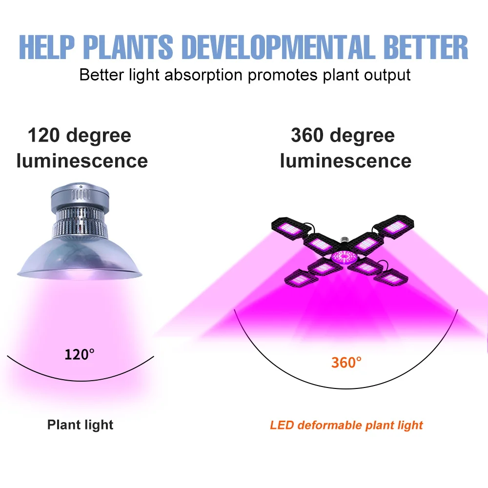 200 واط E27 LED النبات تنمو ضوء الطيف الكامل Phytolamp للداخلية الفاكهة الزراعة المائية الدفيئة خيمة الصبار زراعة الخضروات