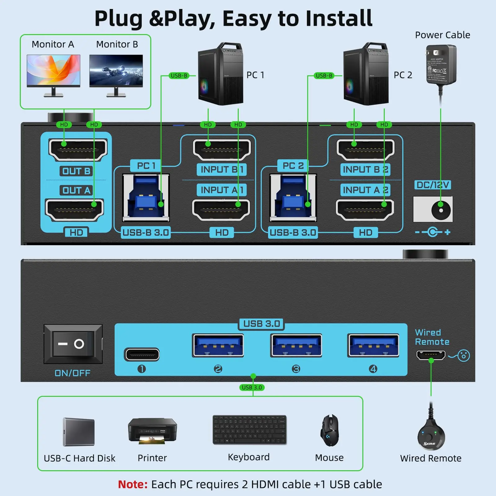 KVM Switch 8K 60Hz 2 HDMI-Compatible USB 3.0 Hub Splitter Docking Station Switcher Selector Computers Share Keyboard Monitor