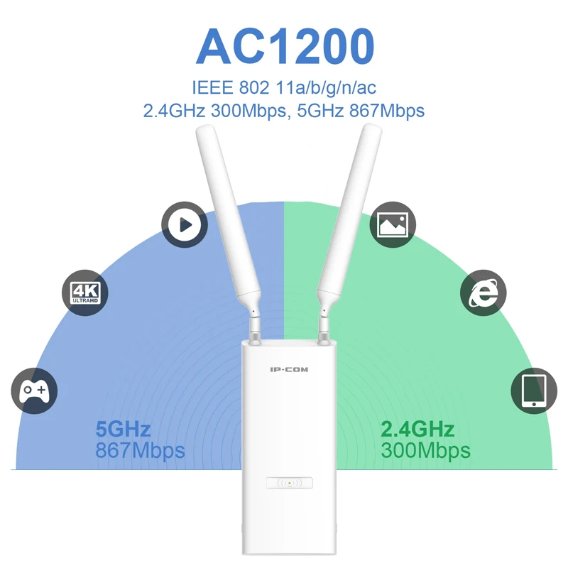 Imagem -03 - Extensor de Alcance ap sem Fio Ponto de Acesso Externo Ac1200 Banda Dupla Alta Potência 2.4g 5ghz Roteador Gigabit Amplificador de Sinal Repetidor Poe