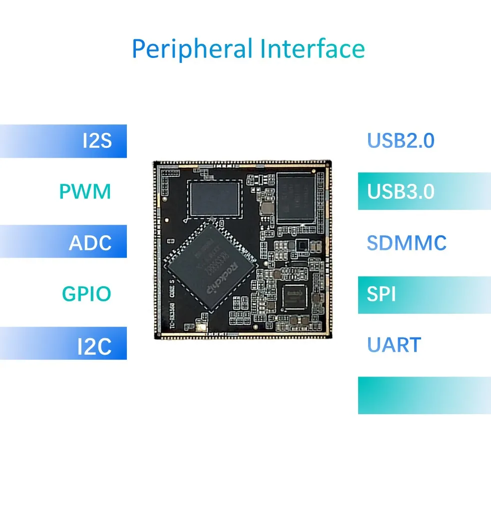 Modulo RK3568 Rockchip 3568 Quad-core Cortex-a55 Som Linux Android Unbuntu Kernel debian Per Tablet NVR Iot Controllo industriale