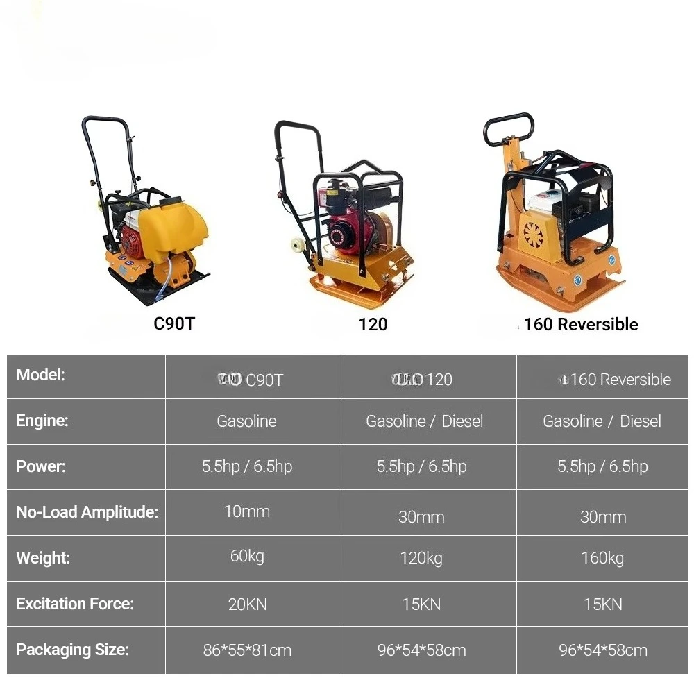 Factory supplied forward and reverse plate compactor equipped with diesel engine