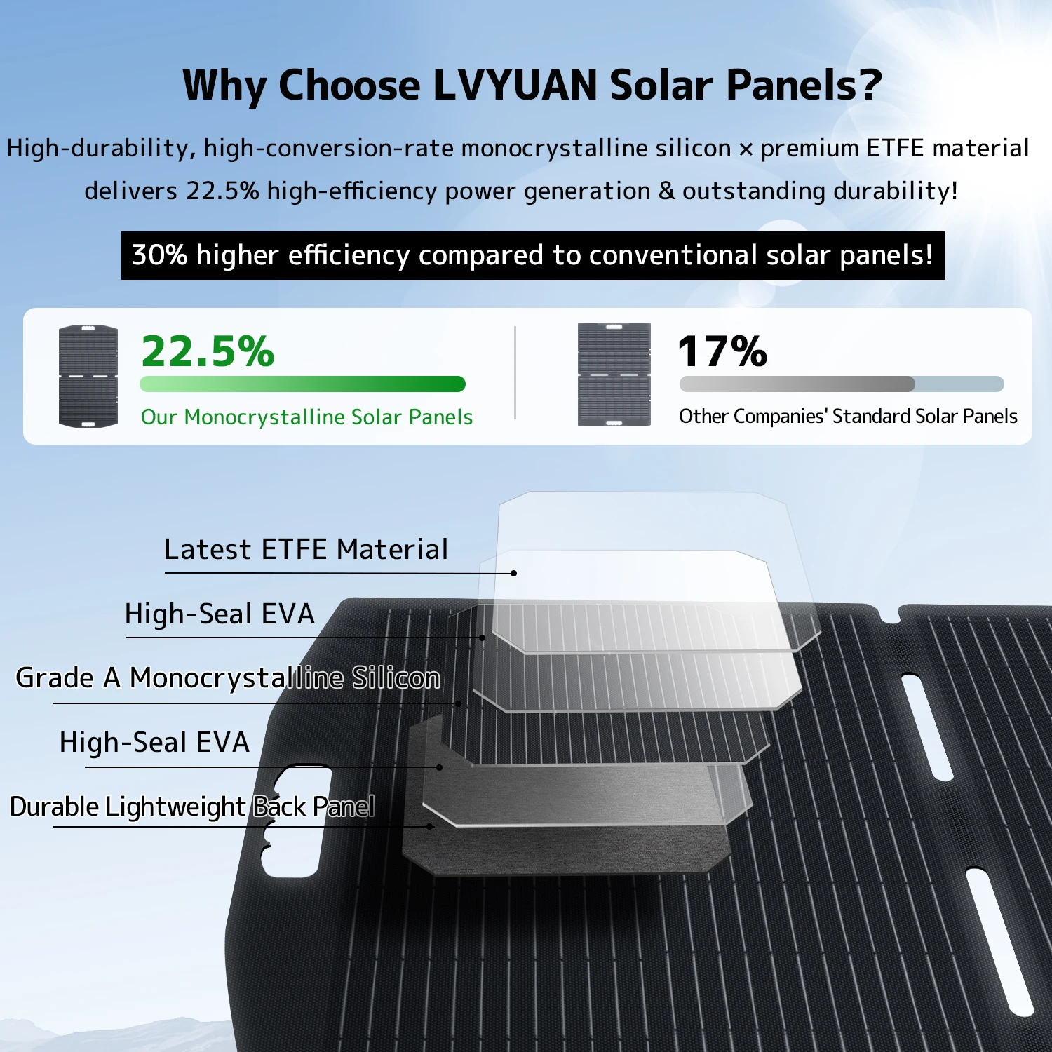 Panel Surya Lipat LVYUAN 30W 1 - Rv Solar Kit 400W ulasan dan harga
