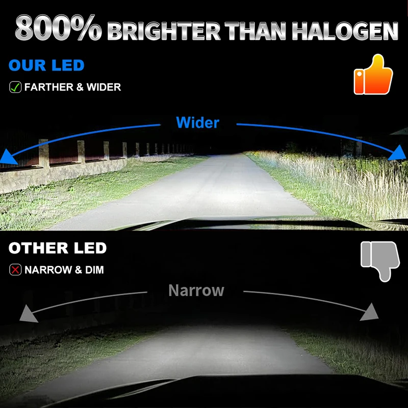 Bullvision H4 H7 LED Canbus 3570 CSP Car Headlights H1 H11 H8 H9 LED Bulb 9005 9006 HB3 HB4 6000K White Auto Fog Light 12V 24V﻿ view 3