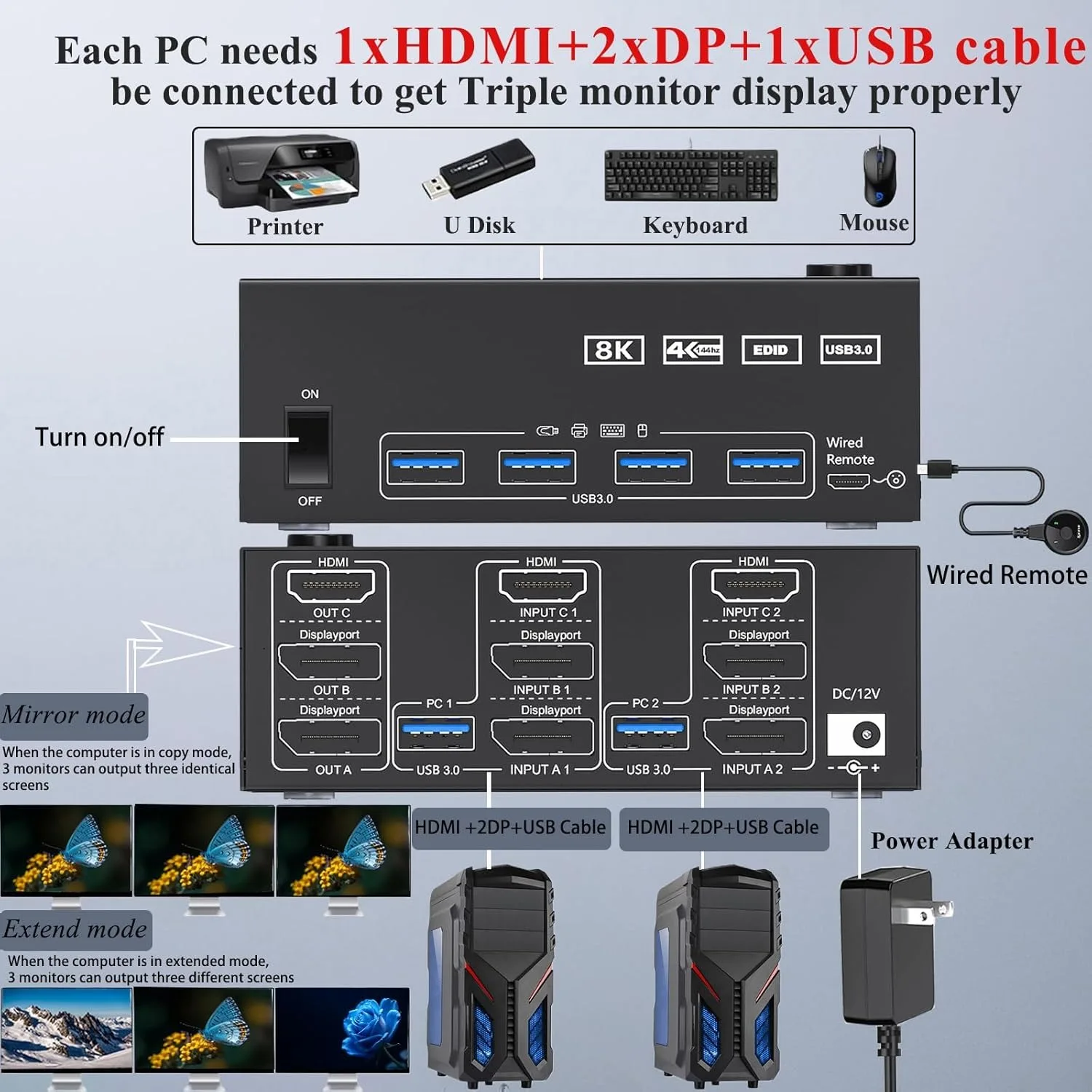 HDMI Displayport KVM Switch 3 Monitors 2 Computers 8K@60Hz, JYCETSY Triple Monitor KVM Switch HDMI 2.1+2 DP1.4 for 2 PC Share 3