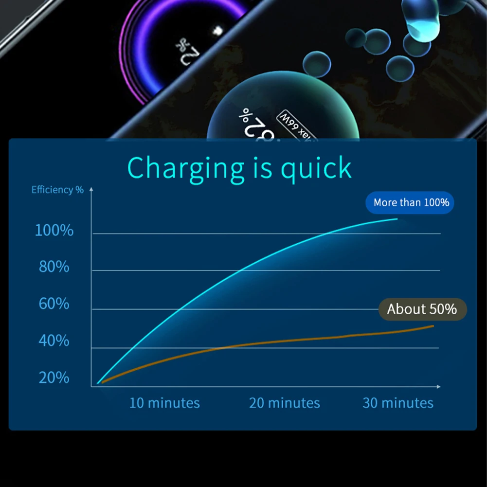 75W Car Charger PD 30W Digital Display Car Fast Charging Type C Auto Mobile Phone Adapter with Type C Cable Charge for Cellphone
