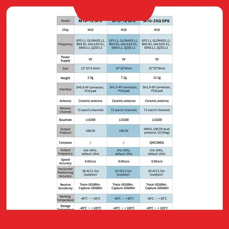 

SEQURE GPS Малый размер Быстрое позиционирование INVA BF Гоночный дрон с неподвижным крылом FPV Возврат QMC5883L Компас
