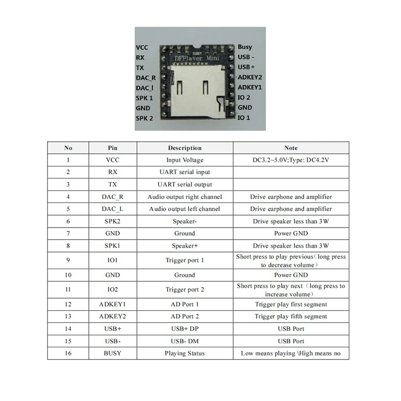 Mini MP3 Player Audio Module MP3 Voice Decode Board Dfplayer With TF Card Slot, For Arduino,Raspberry Pi, MSP430, AVR