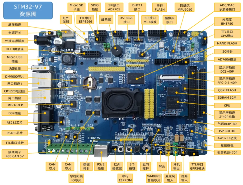 1pcs Anfulai STM32-V7 Development Board STM32H743 Evaluation Board H7 Core Board Super F103 F407 F429 Without Display Screen