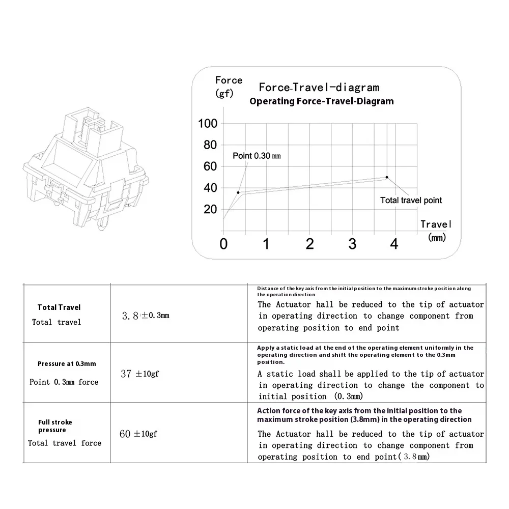 ZUOYA HE30 Interruttore magnetico da gioco con una sola mano Tastiera meccanica Wired RGB Hotswap 8khz 0,04mm Tastiere per PC Gamer personalizzate