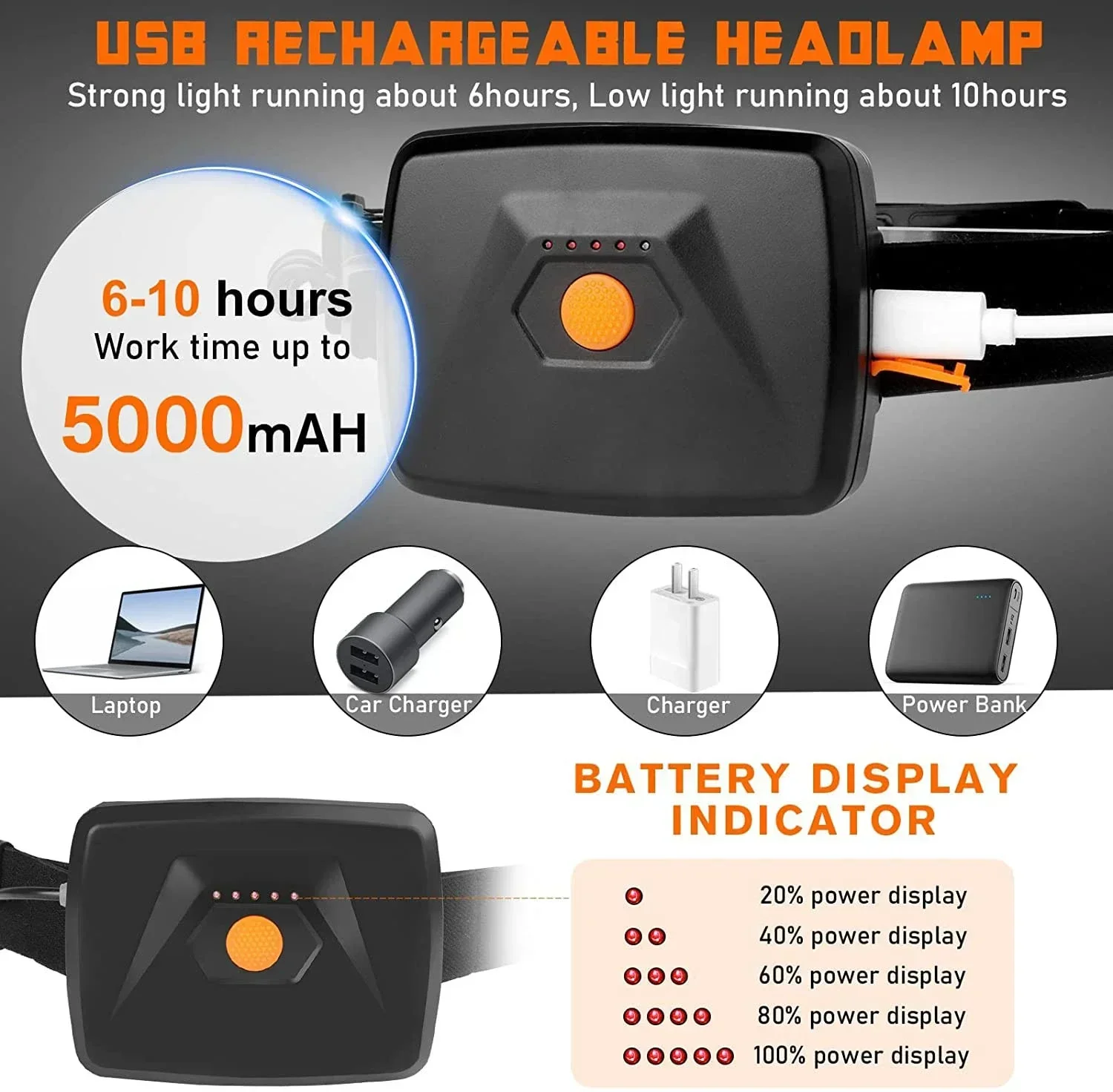 Linterna frontal LED COB potente, linterna frontal recargable por USB con batería integrada de 5000Mah, para acampar y pescar