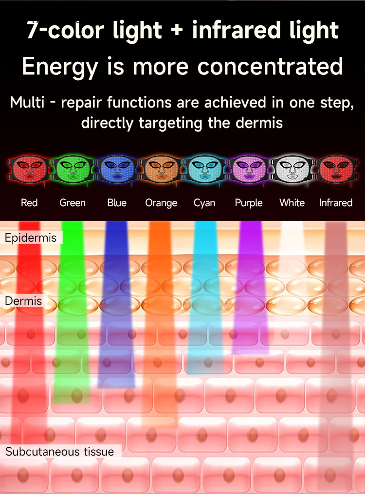 Handheld LED face mask (listing 5095), view 3