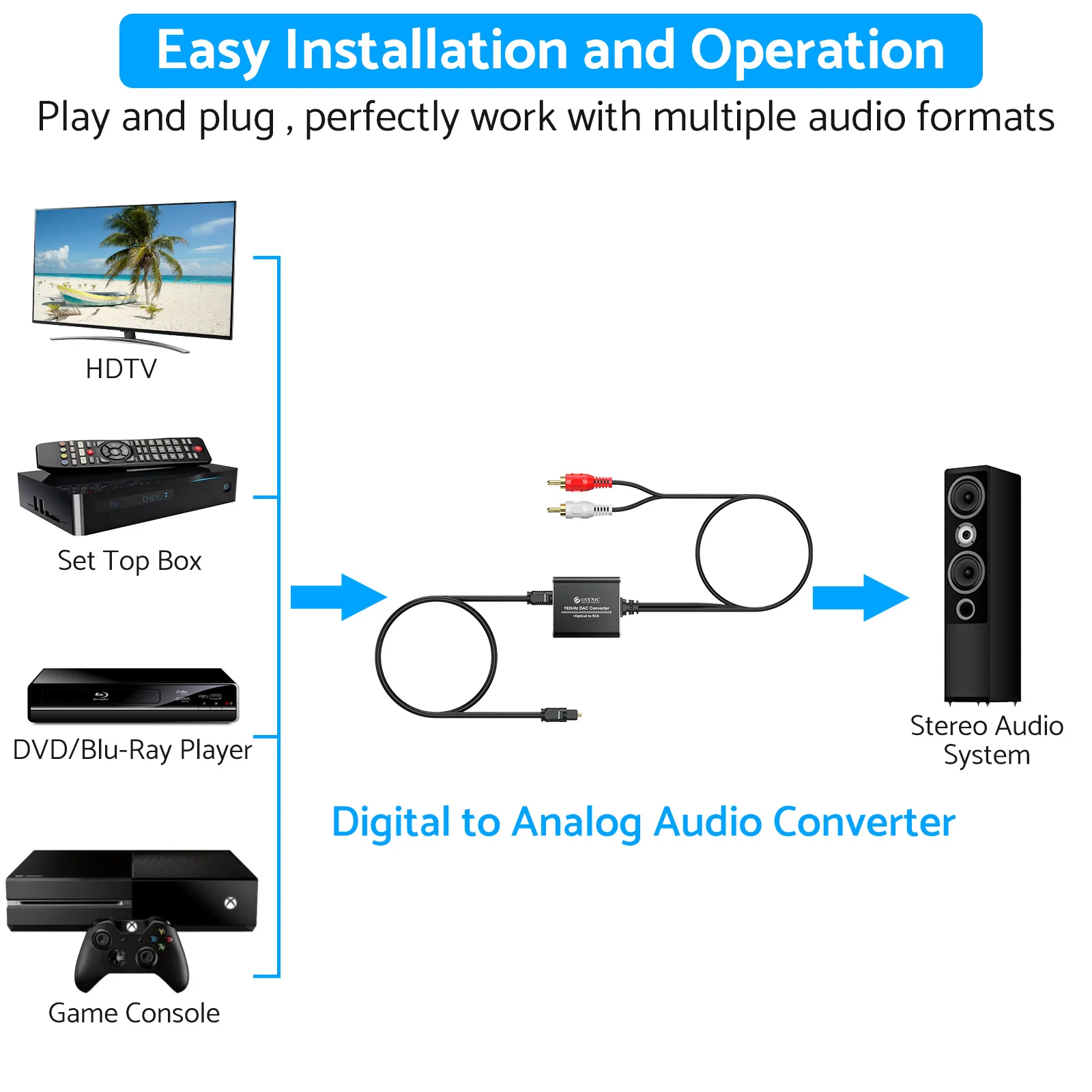 eSYNiC Mini 192kHz DAC Converter 7ft/2.1m SPDIF to RCA Digital to Analog Audio Converter Optical Toslink to RCA Audio Adapter