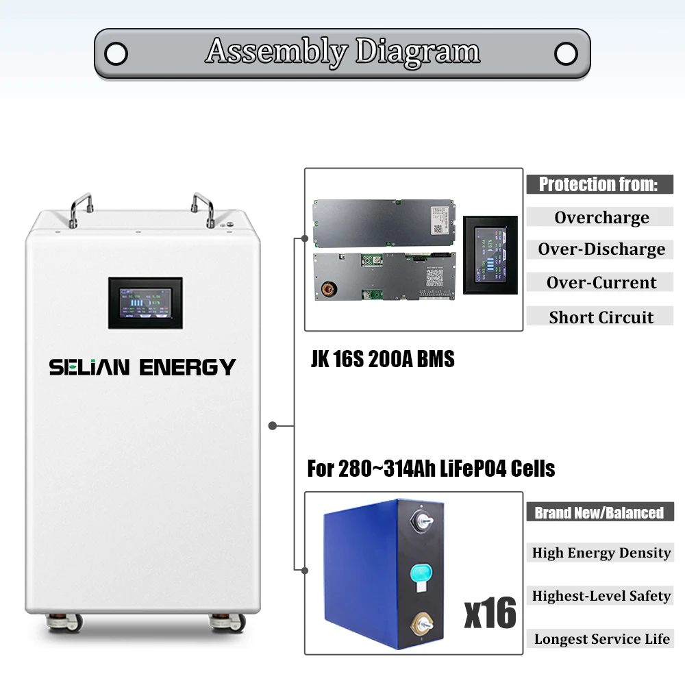 48V 16S DIY Lifepo4 Battery Box with JK 200A Smart BMS Case for 51.2V 280ah~320ah EVE/CATL/CALB Cells to Ukraine