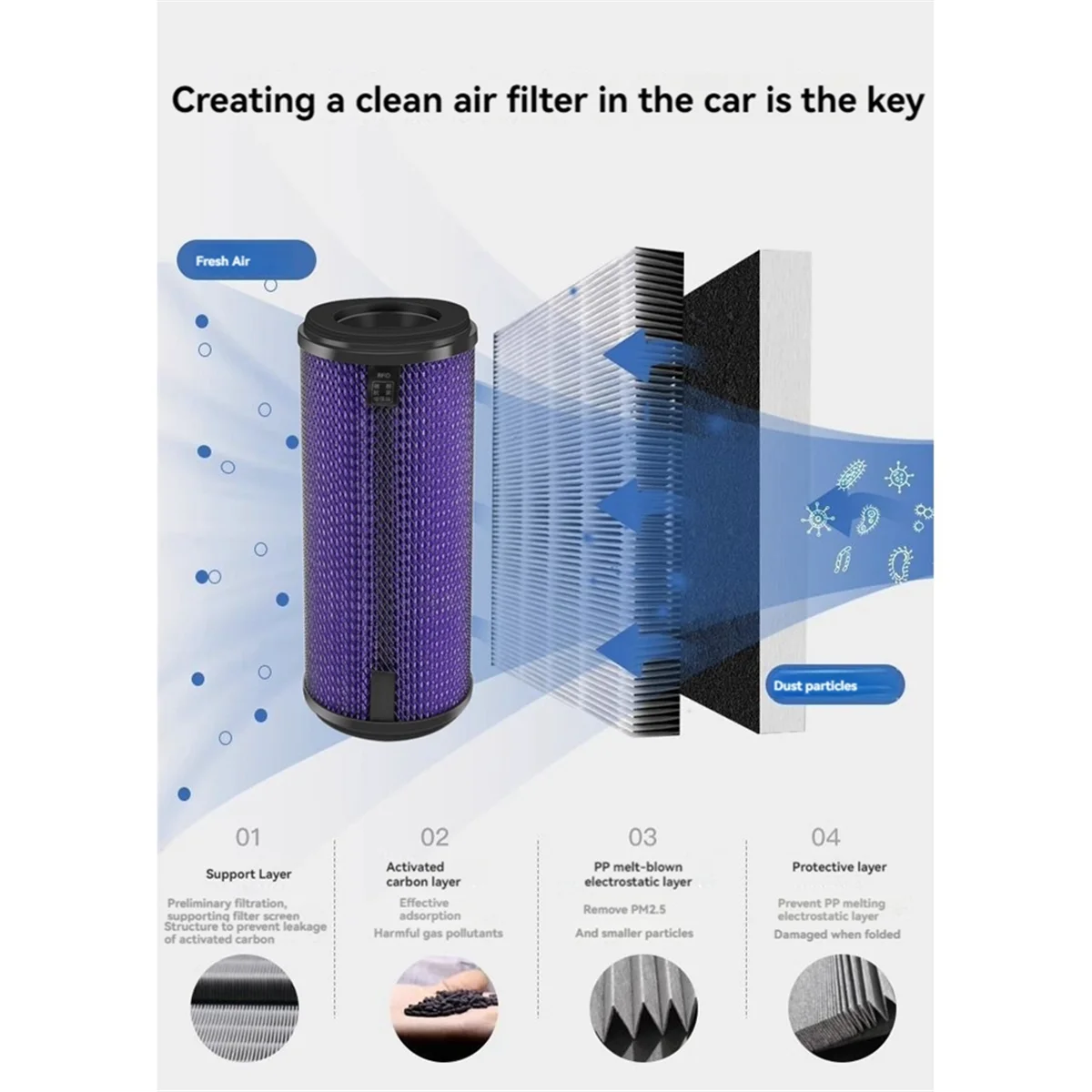 Air Purifier Filters for Xiaomi MOJIETU P8/P8S/P6 Car Purifier Replacement Spare Parts Removal PM2.5 Particulate Matter