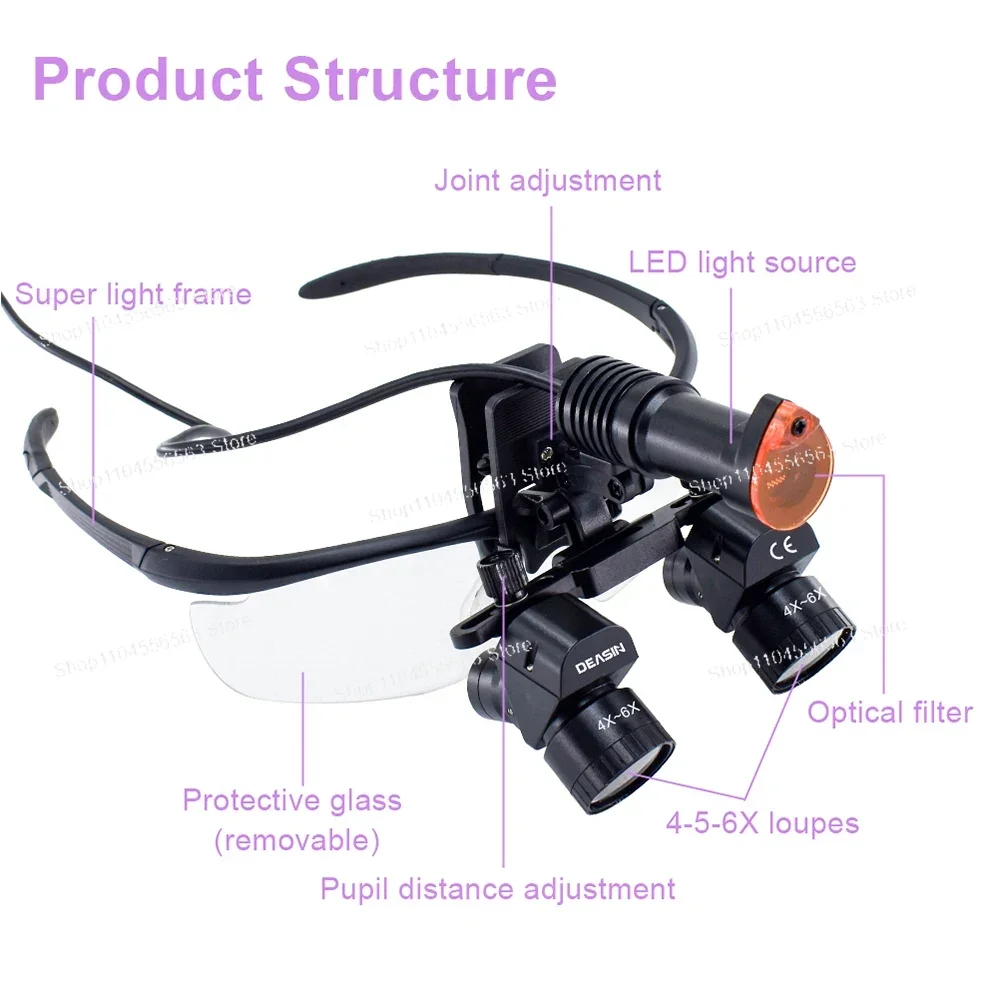 4X/5X/6X Dental 48° Loupes – Binocular Magnifier for Dental Surgery & Medical Use, 300-600mm