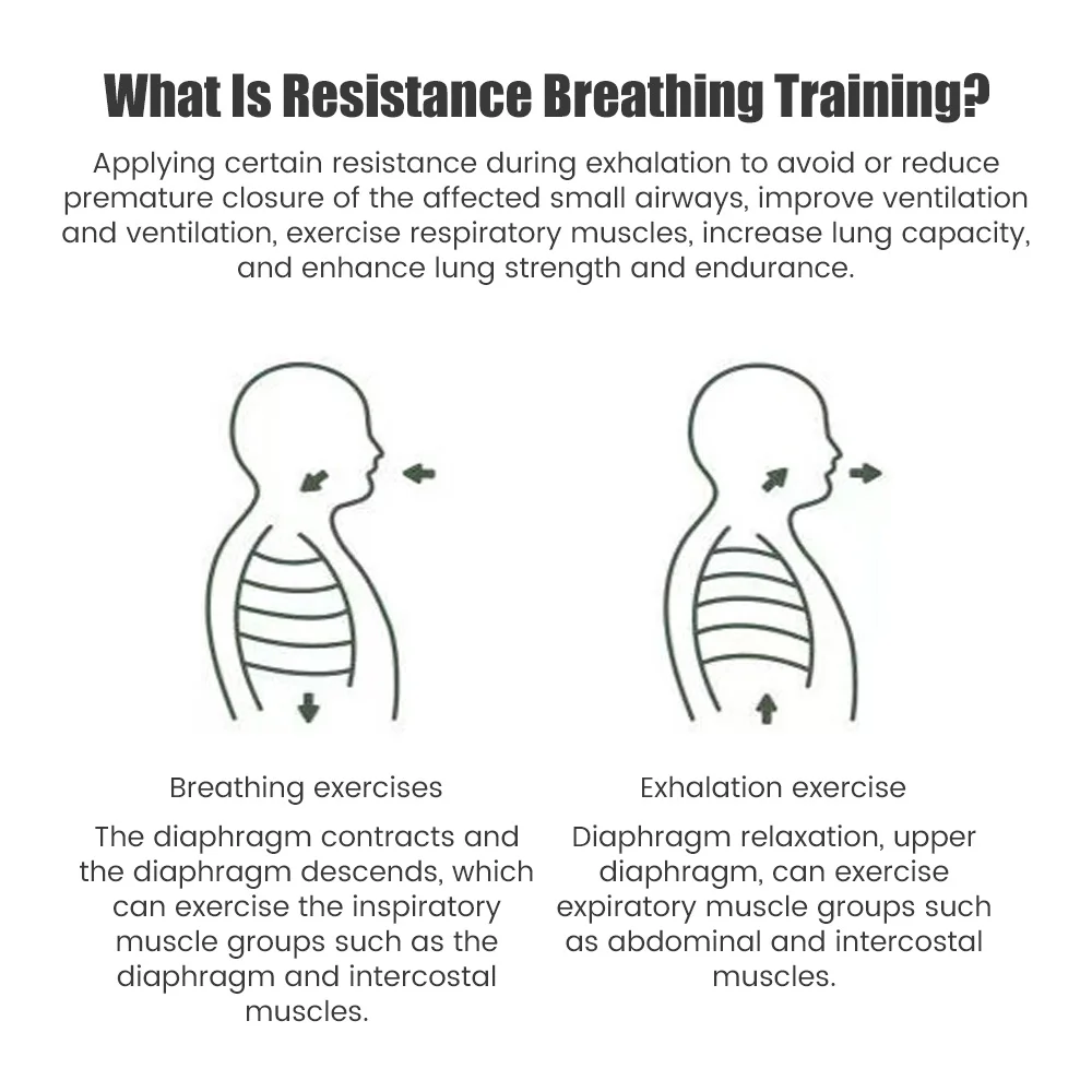 Przenośny trener oddechu Ćwiczenia płuc Twarz Ustnik Respirator Sprzęt fitness do użytku domowego Akcesoria do zdrowia