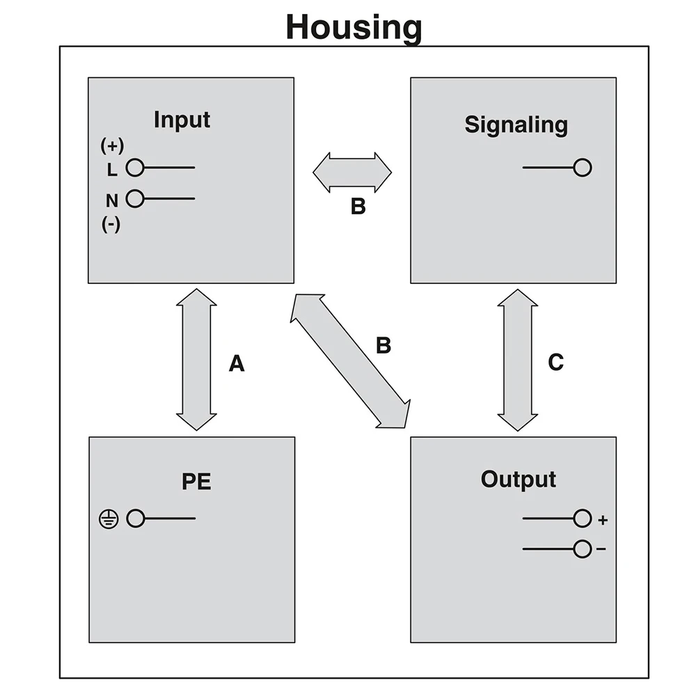 

1Pcs TRIO-UPS-2G/1AC/24DC/5 TRIO DC-UPS 24VDC/5A 2907160 Uninterruptible Power Supply Works Perfectly