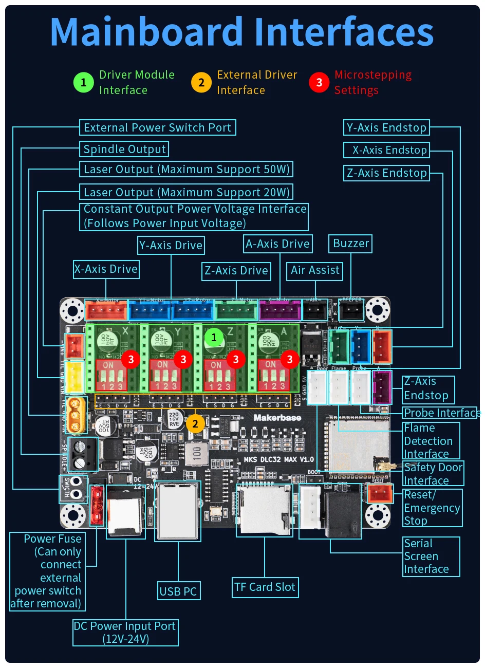 Makerbase MKS DLC32 MAX CNC-Fräsplatine Lasergravurmaschine 4-Achsen-Controller Holzarbeiten Lasergravierer Motherboard TMC2209 – Detail 9