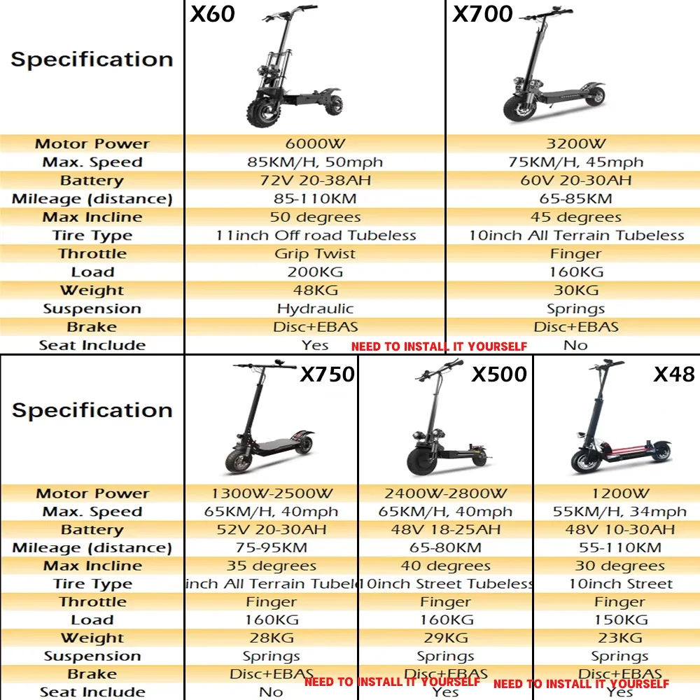 Thumbnail 2 - #20 Latest Foldable Electric Scooters Offers
