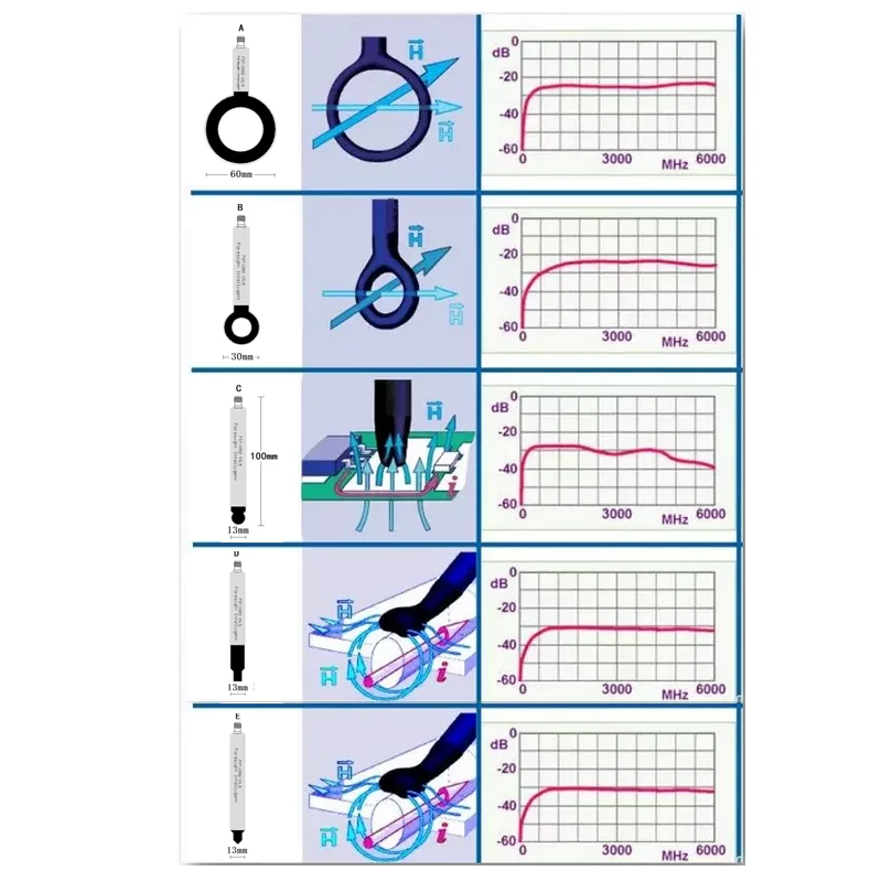 EMC EMI near field simple probe probe magnetic field electric field antenna 9K-6GHz conduction radiation rectification spot