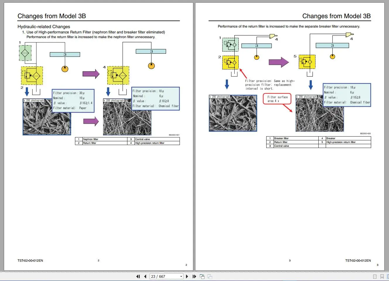 

Специальная служба и руководства по эксплуатации гидравлического экскаватора Sumimoto, 4,09 ГБ PDF-DVD
