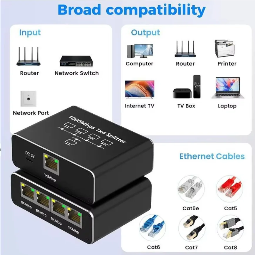 Gigabit Ethernet Splitter 1 to 4 Network Splitter 1000Mbps RJ45 Internet Splitter 4 Devices Simultaneously Networking For PC TV