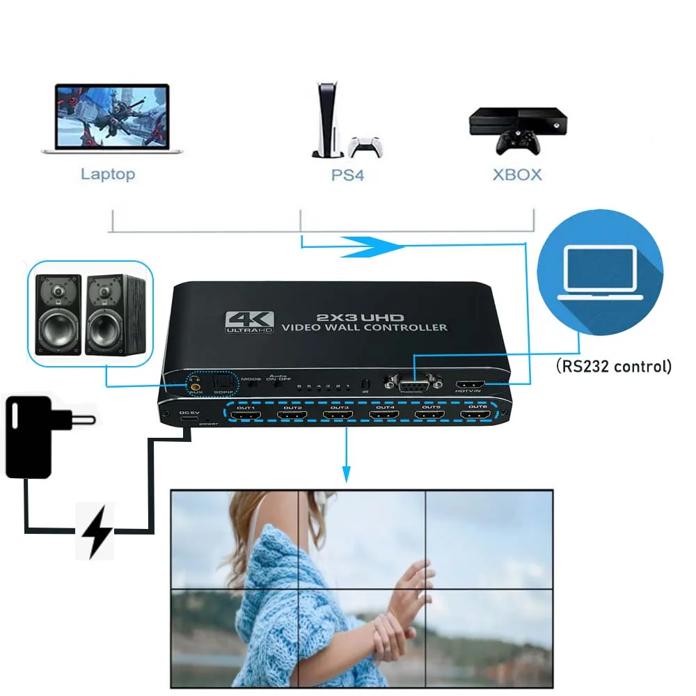 HDMI 2X3 Video Wall Controller 4K 2X3 HDMI Video Processor HDMI Video Screen Splitter Wall Stitching Processor for 6 Displays