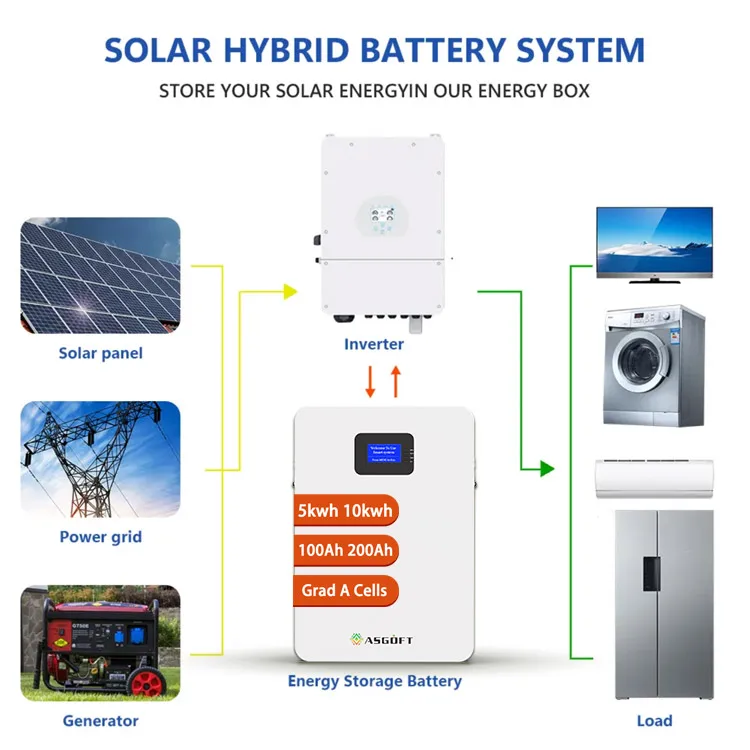 200Ah lithium ion battery 51.2V 48V 10Kw 5kWh Home Energy Storage System 200Ah 10kw Lifepo4 Battery 100Ah