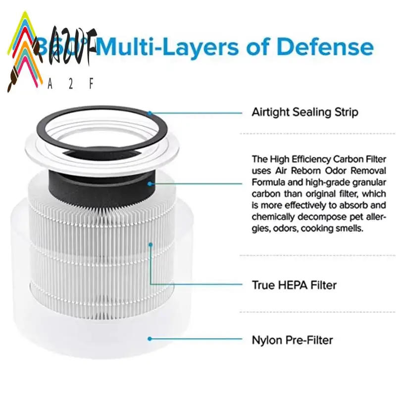 

A20F-Core 300 Pet Care Filter Replacement For LEVOIT Core 300 Core300-P Core 300S Vortexair Air Purifier