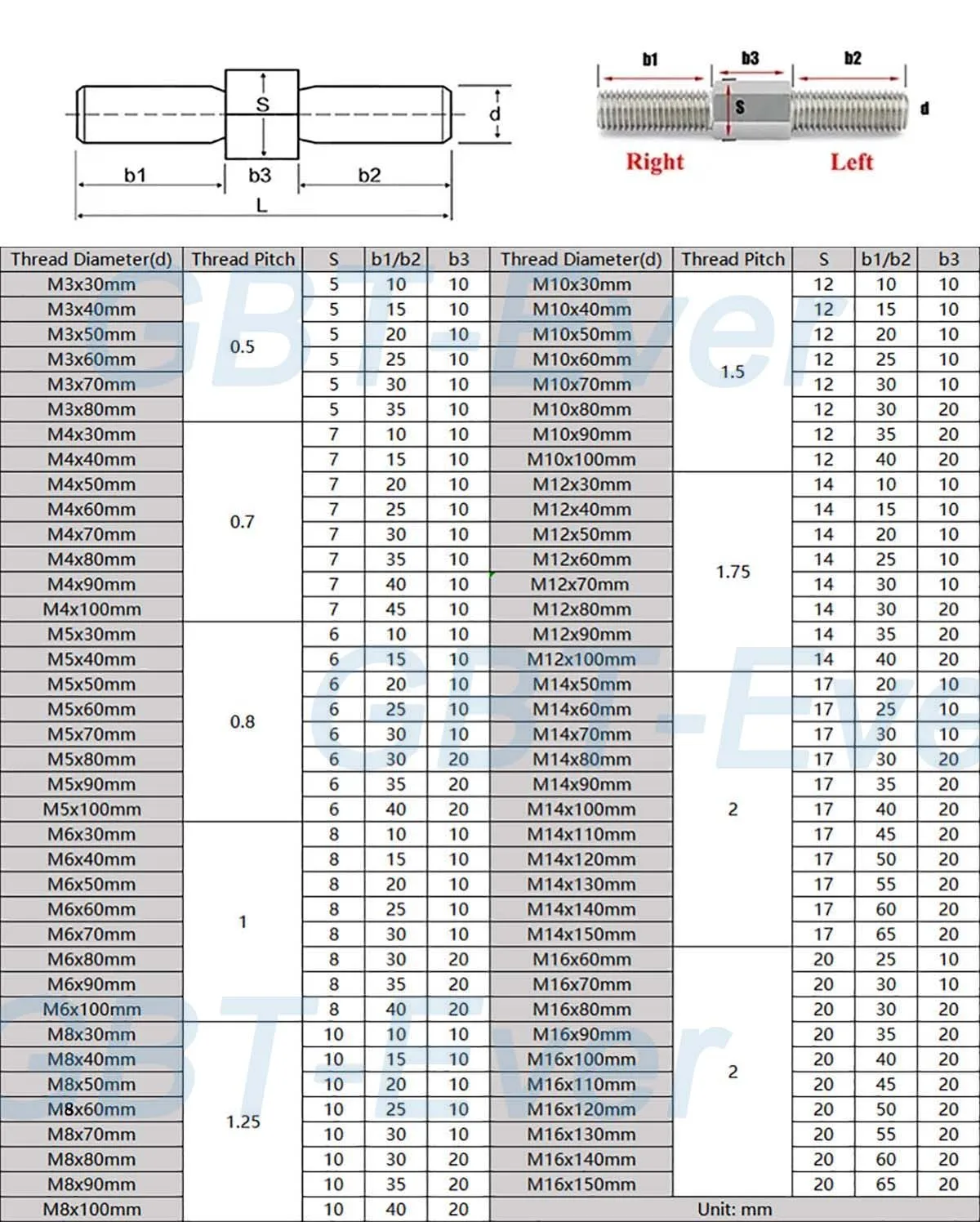 M3 M4 M5 M6 M8 M10 M12 M14 M16 Left and Right Thread Double End Thread Rod 304 Stainless Steel Stud Bolts Rod Length 30-150mm