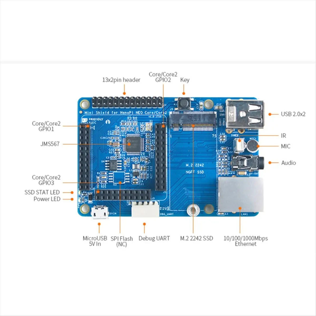 A99X Mini Shield for NEO Core/Core2 SDK Carrier Same Form Factor As RPi Can Be Well Fit Into RPi'S Case