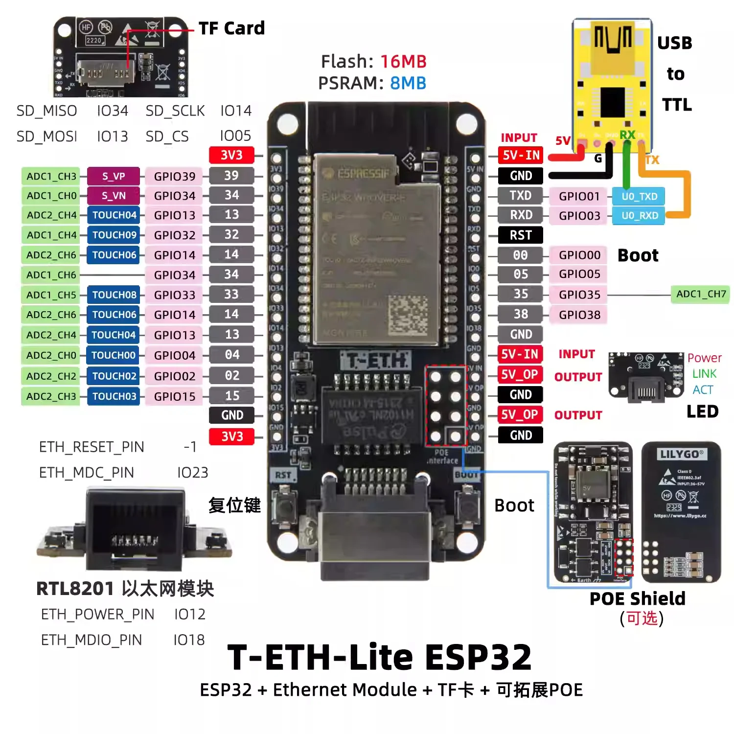 LILYGO® T-ETH-Lite ESP32 ESP32-S3 Development Board W5500 Ethernet Module Expandable