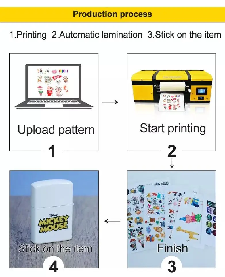 Dtf Uv Impresora 30 Cm Label Printer Uv Inkjet White Roll to Roll 13