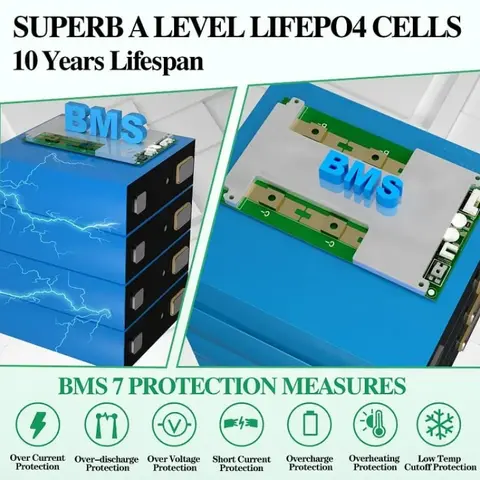 12V 100Ah LiFePO4 Lithium Battery 100A BMS,NewtiPower Group 24 10000+ Deep Cycle Lithium Iron Phosphate Battery Great For Winter Power Shortage, RV, Marine and Off Grid Applications (12V 100Ah)